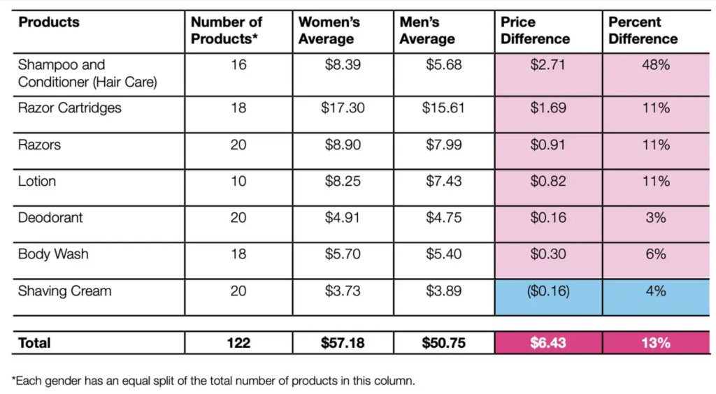 Washington no pink tax