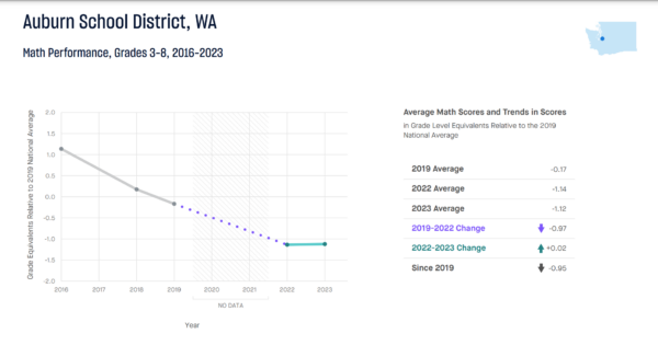 Education Recovery Scorecard