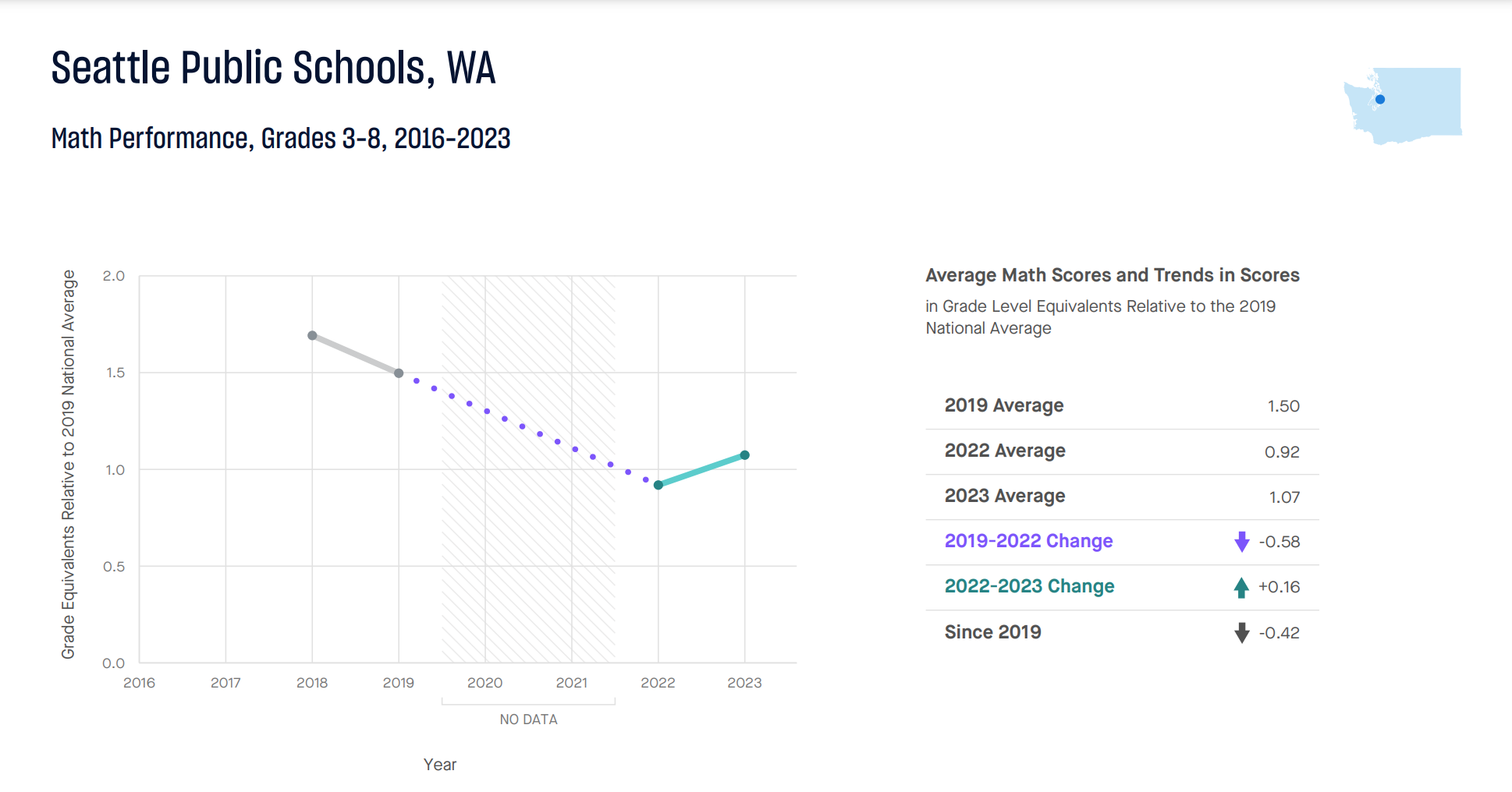 Education Recovery Scorecard