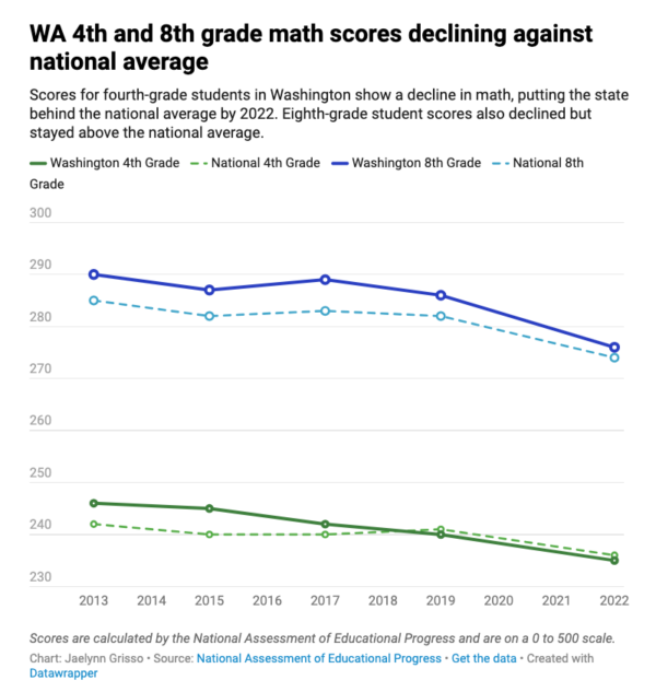 Washington schools superintendent race