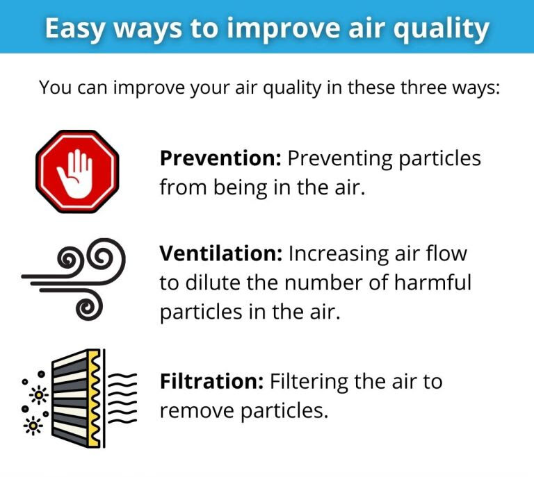 pollutions information