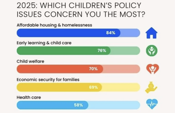 Children’s Alliance 2026 legislative priorities survey