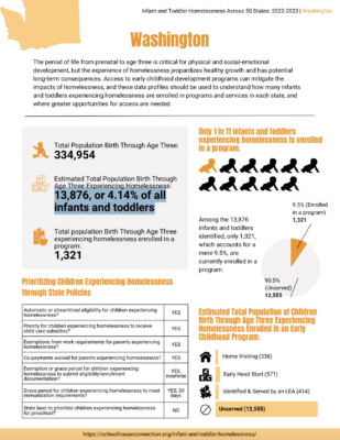 Washington political news for families ECEAP