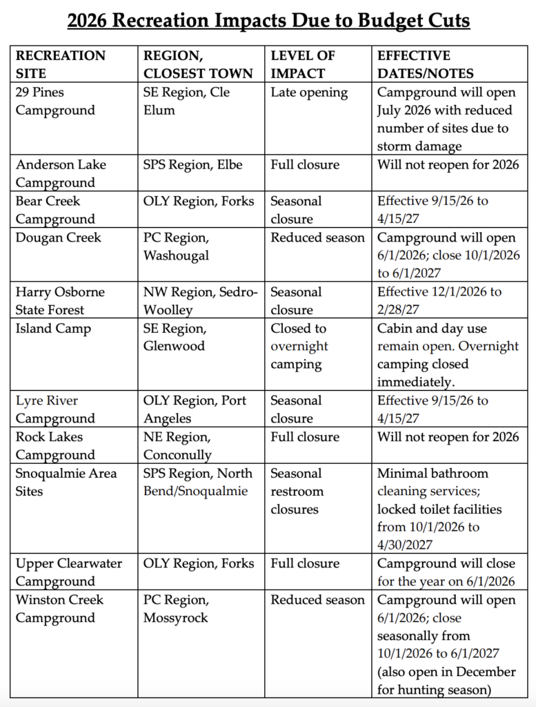 Washington campground closures 2026