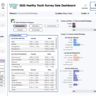 Washington Healthy Youth Survey 2025
