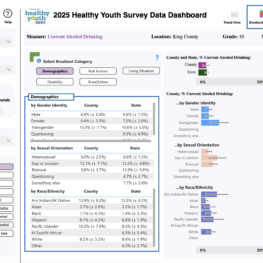 Washington Healthy Youth Survey 2025