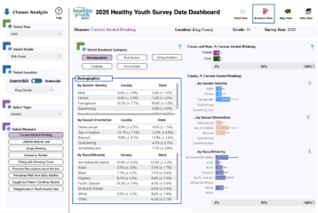 Washington Healthy Youth Survey 2025