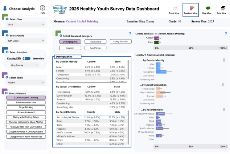 Washington Healthy Youth Survey 2025