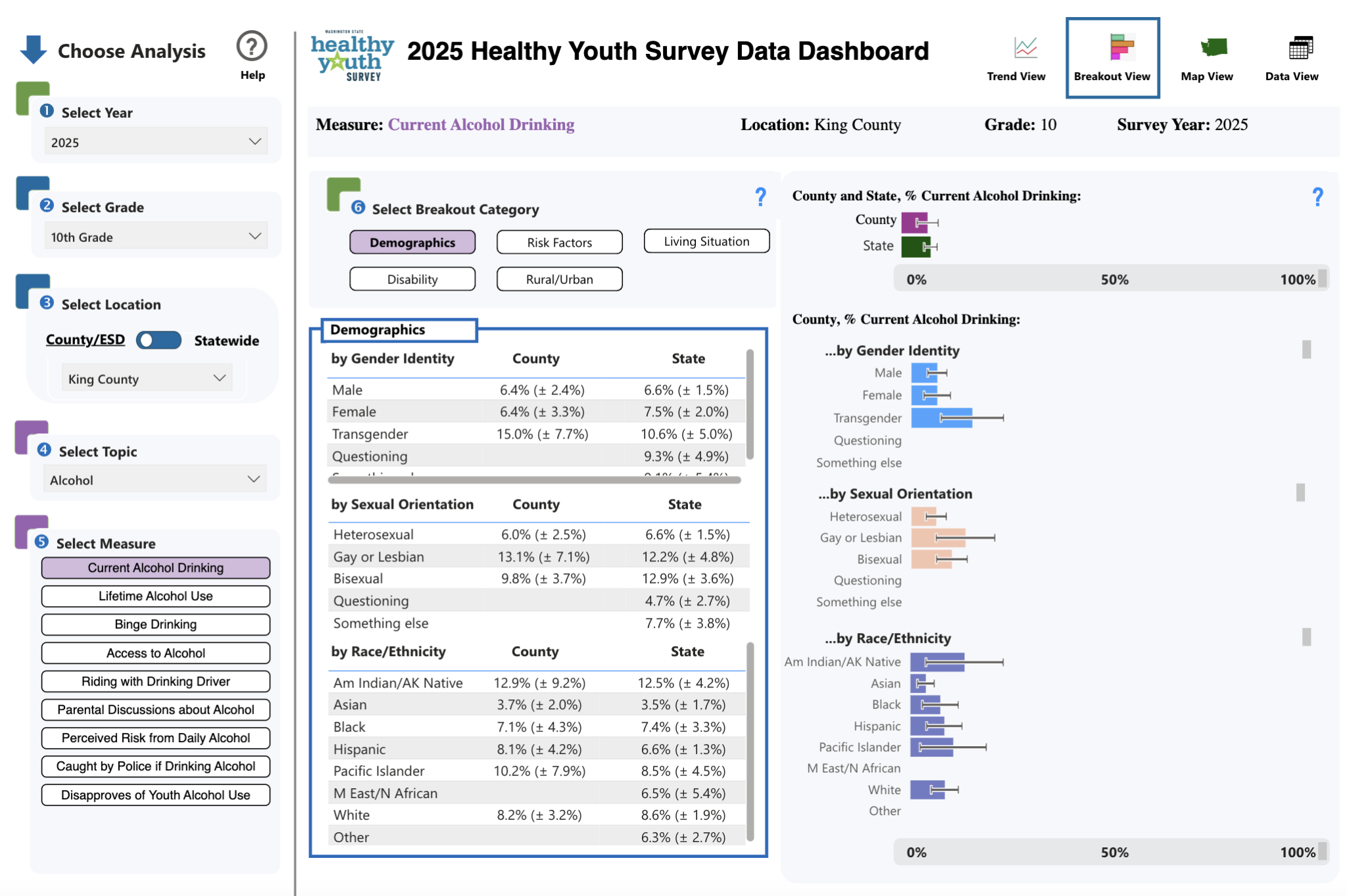 Washington Healthy Youth Survey 2025