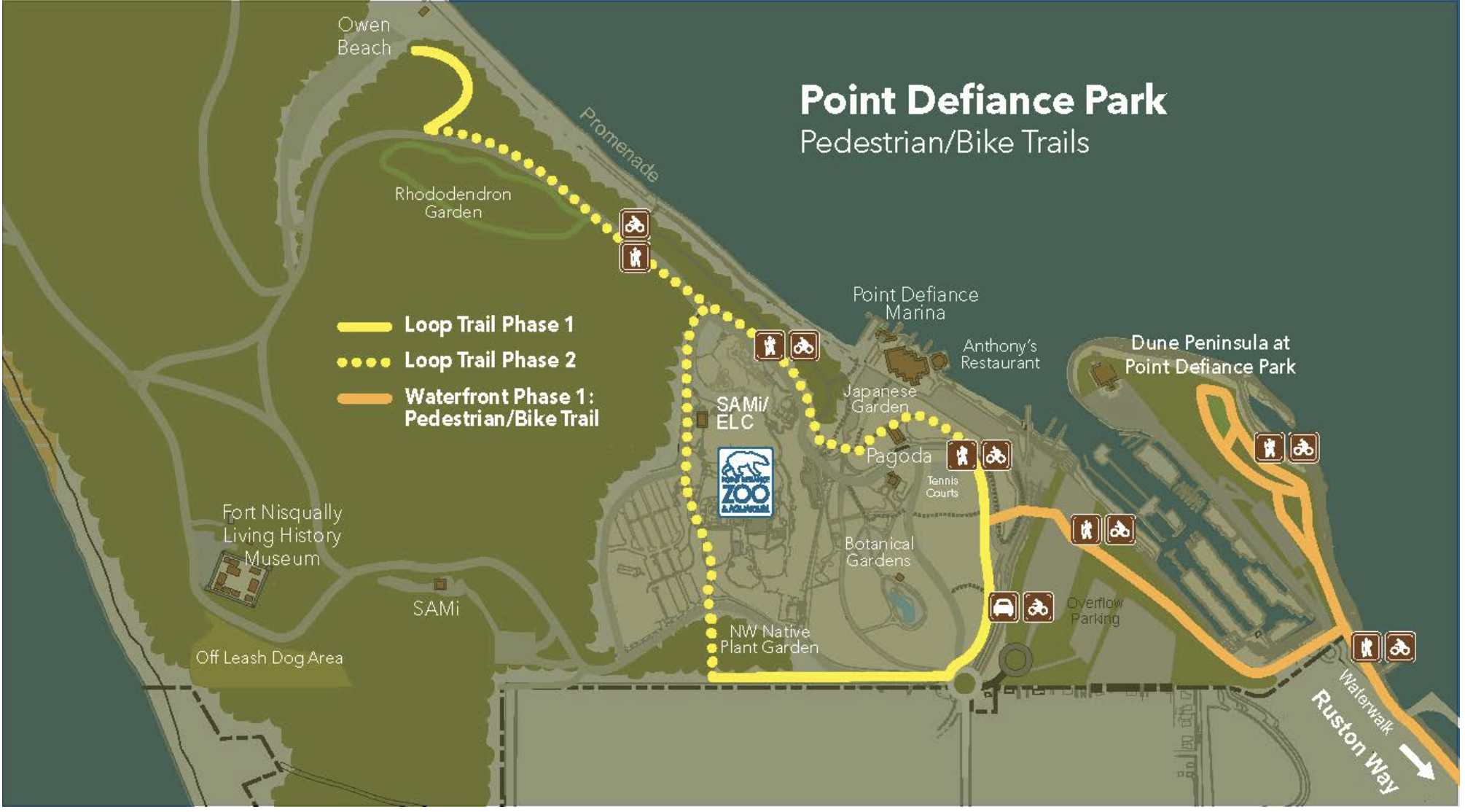 Point Defiance Loop Trail